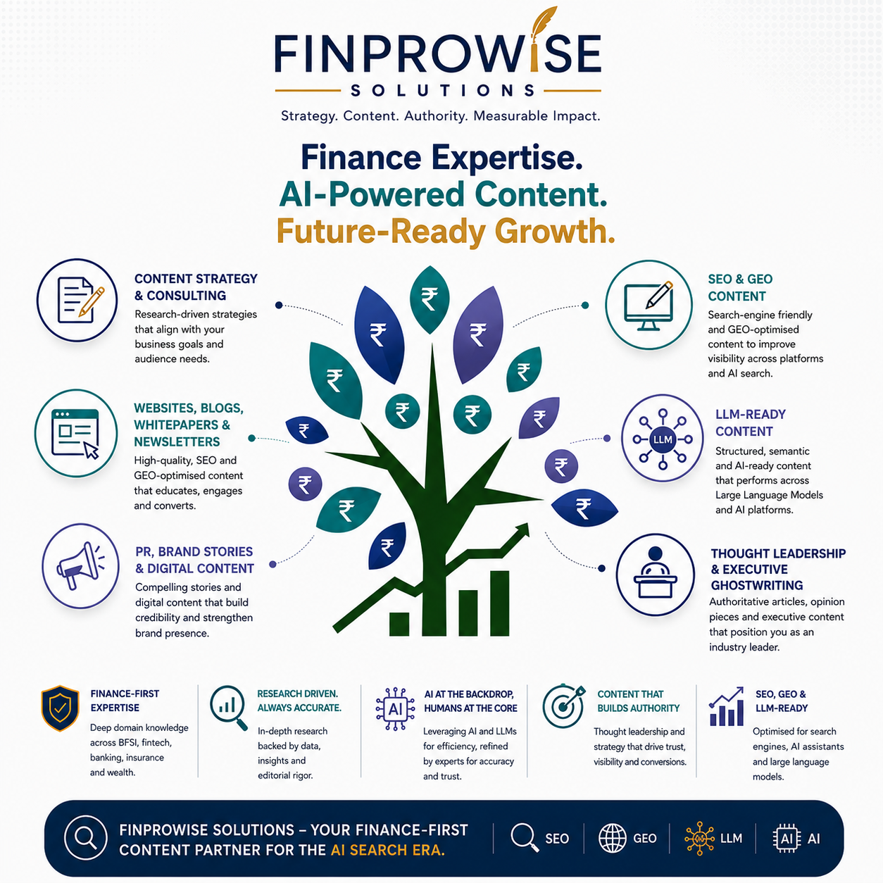 Finance work Finprowise Solutions services